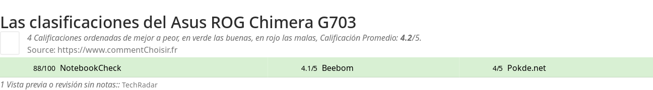 Ratings Asus ROG Chimera G703