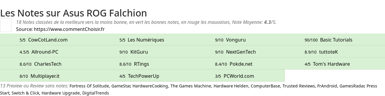 Ratings Asus ROG Falchion