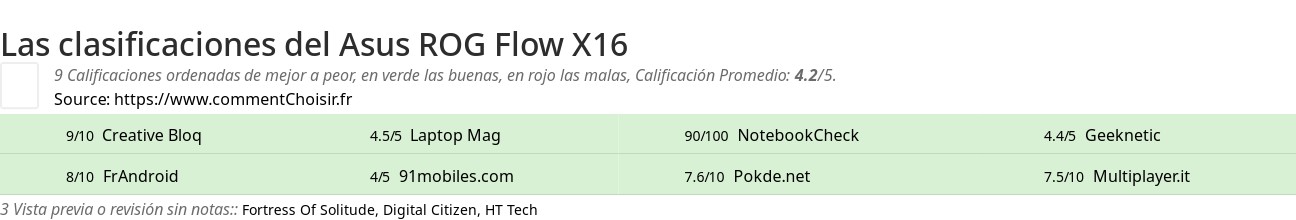 Ratings Asus ROG Flow X16