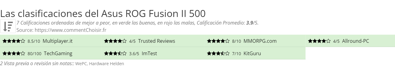 Ratings Asus ROG Fusion II 500