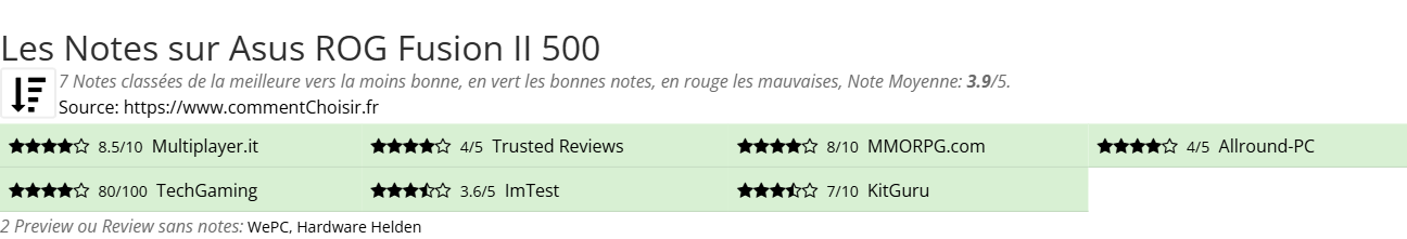 Ratings Asus ROG Fusion II 500