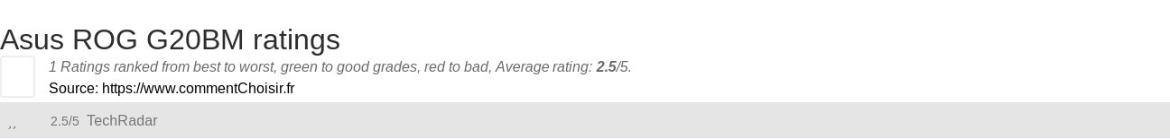 Ratings Asus ROG G20BM