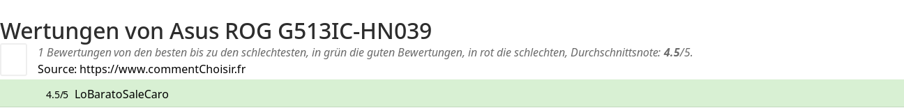 Ratings Asus ROG G513IC-HN039