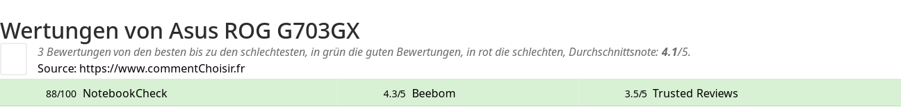 Ratings Asus ROG G703GX