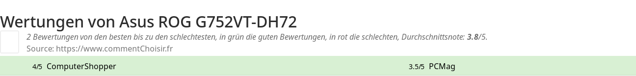 Ratings Asus ROG G752VT-DH72