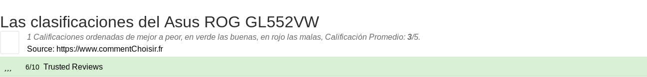 Ratings Asus ROG GL552VW