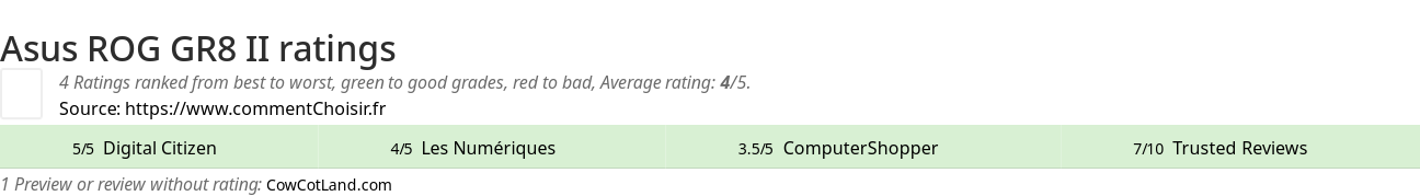 Ratings Asus ROG GR8 II