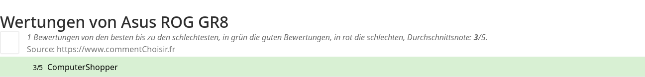 Ratings Asus ROG GR8
