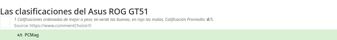 Ratings Asus ROG GT51