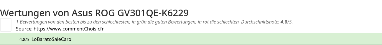 Ratings Asus ROG GV301QE-K6229