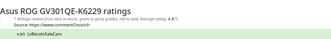 Ratings Asus ROG GV301QE-K6229