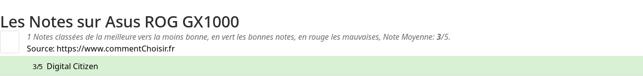 Ratings Asus ROG GX1000