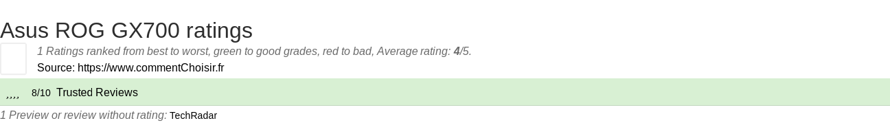 Ratings Asus ROG GX700