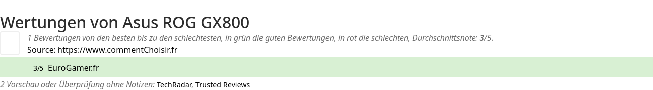 Ratings Asus ROG GX800
