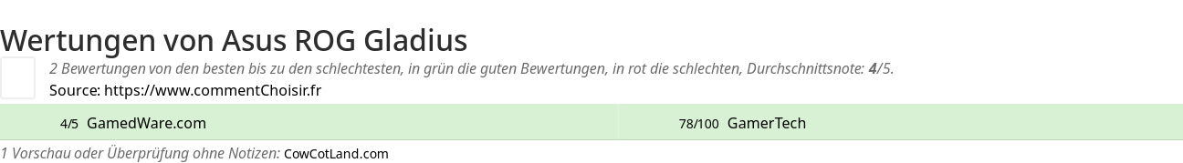 Ratings Asus ROG Gladius