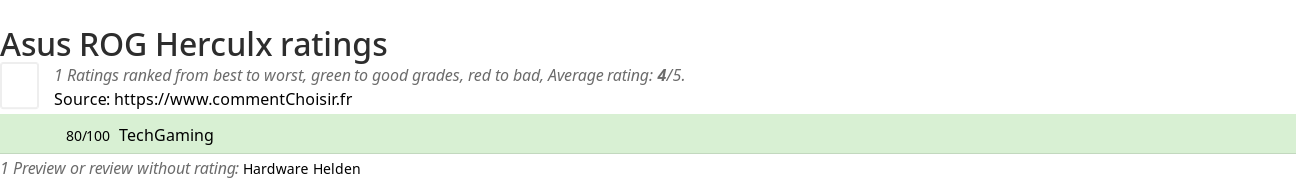 Ratings Asus ROG Herculx