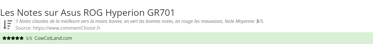 Ratings Asus ROG Hyperion GR701