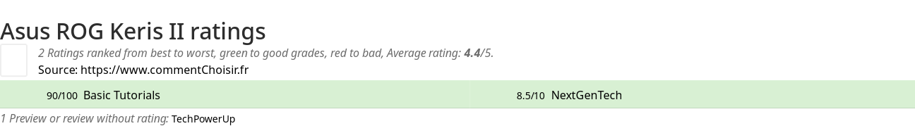 Ratings Asus ROG Keris II