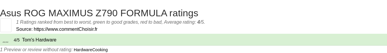 Ratings Asus ROG MAXIMUS Z790 FORMULA