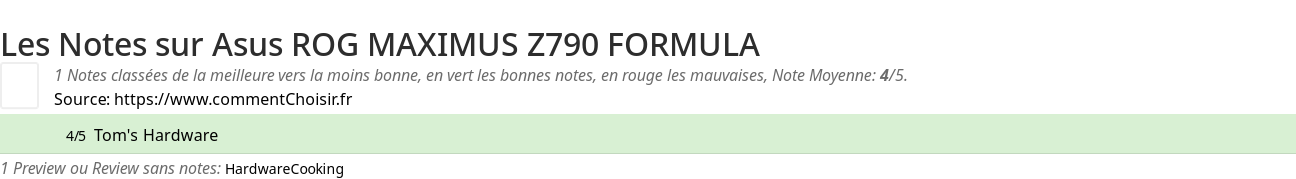 Ratings Asus ROG MAXIMUS Z790 FORMULA