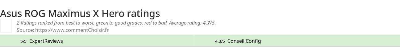 Ratings Asus ROG Maximus X Hero