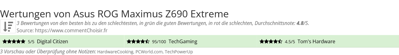 Ratings Asus ROG Maximus Z690 Extreme