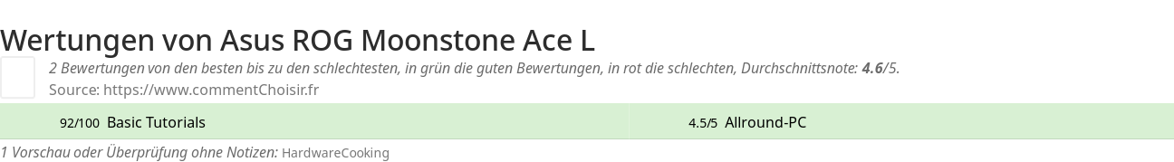 Ratings Asus ROG Moonstone Ace L