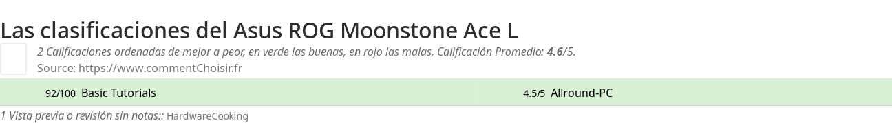 Ratings Asus ROG Moonstone Ace L
