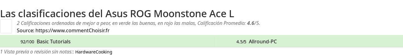 Ratings Asus ROG Moonstone Ace L