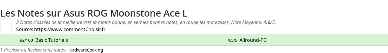 Ratings Asus ROG Moonstone Ace L