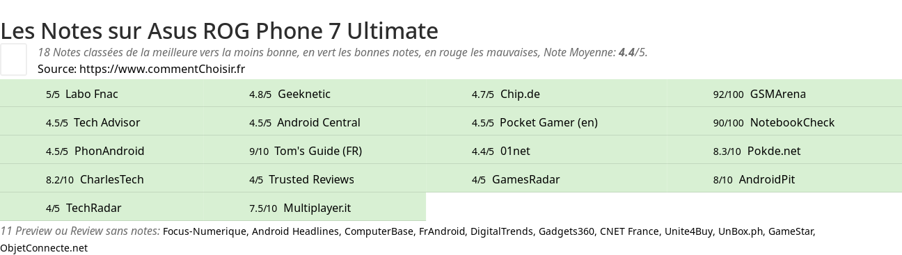 Ratings Asus ROG Phone 7 Ultimate