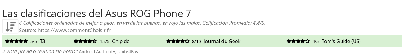 Ratings Asus ROG Phone 7