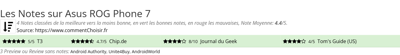 Ratings Asus ROG Phone 7