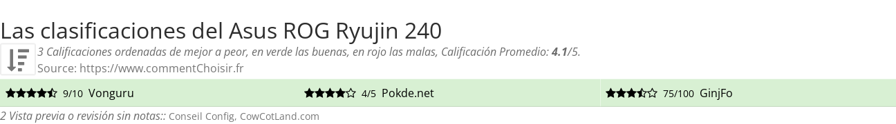 Ratings Asus ROG Ryujin 240