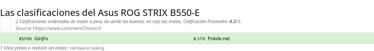 Ratings Asus ROG STRIX B550-E