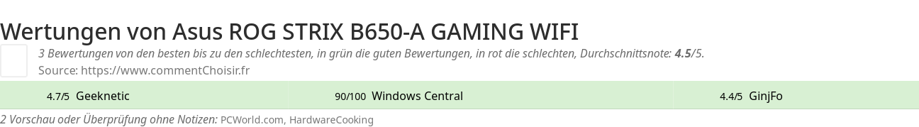 Ratings Asus ROG STRIX B650-A GAMING WIFI