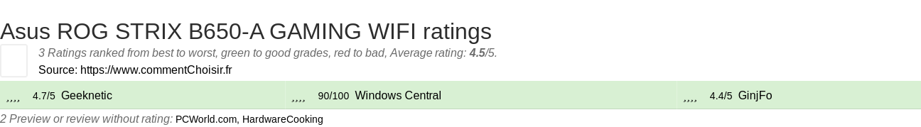 Ratings Asus ROG STRIX B650-A GAMING WIFI