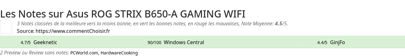 Ratings Asus ROG STRIX B650-A GAMING WIFI