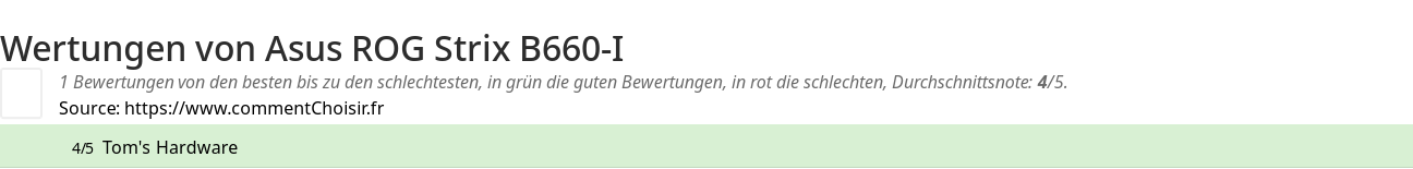Ratings Asus ROG Strix B660-I
