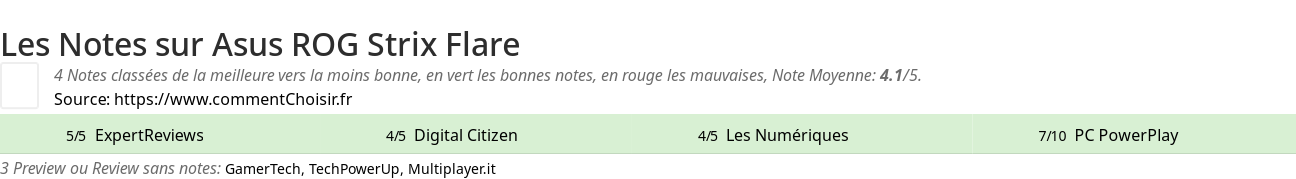 Ratings Asus ROG Strix Flare
