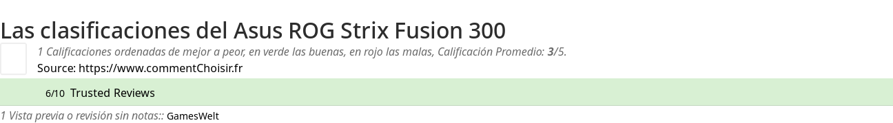 Ratings Asus ROG Strix Fusion 300
