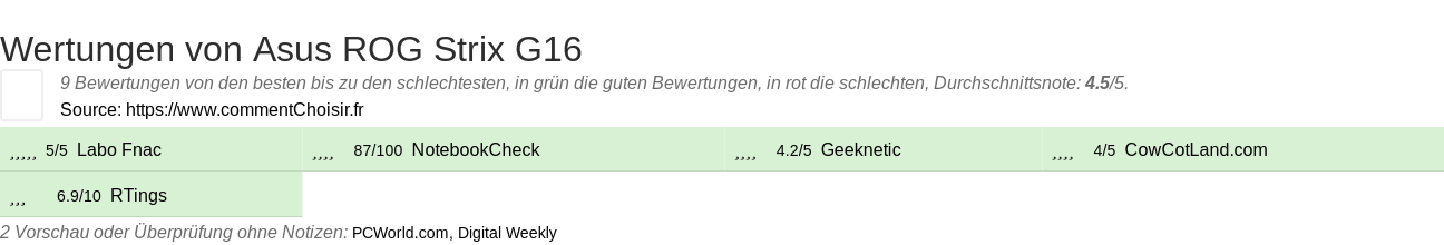 Ratings Asus ROG Strix G16