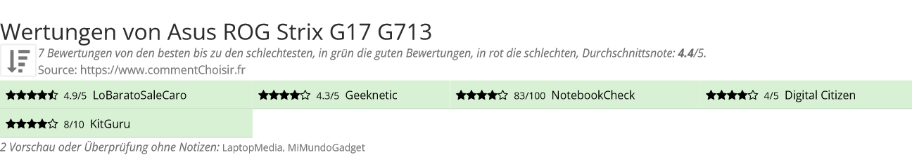 Ratings Asus ROG Strix G17 G713