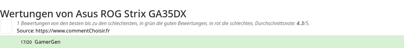 Ratings Asus ROG Strix GA35DX