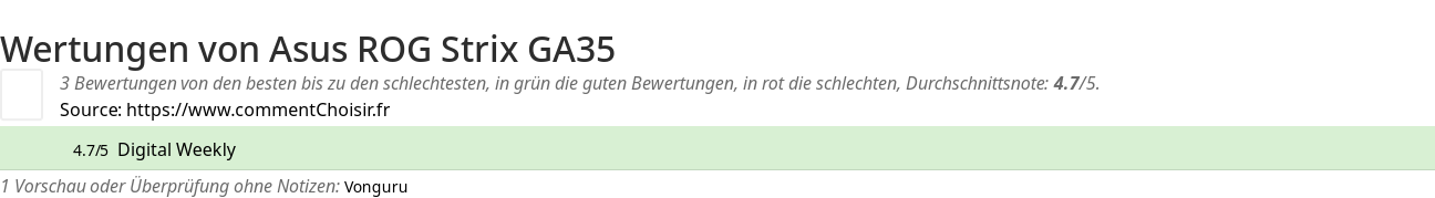 Ratings Asus ROG Strix GA35