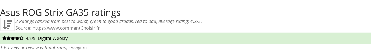 Ratings Asus ROG Strix GA35