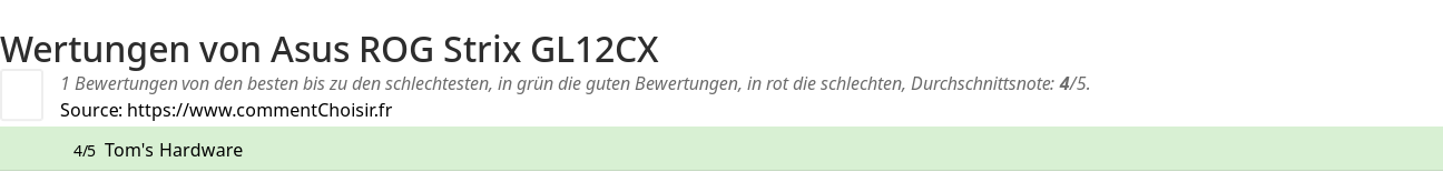 Ratings Asus ROG Strix GL12CX