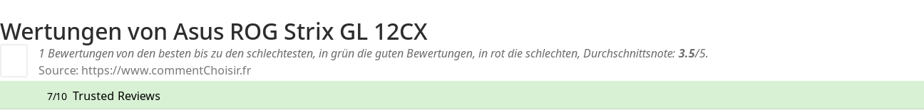 Ratings Asus ROG Strix GL 12CX