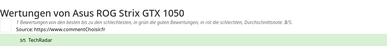 Ratings Asus ROG Strix GTX 1050