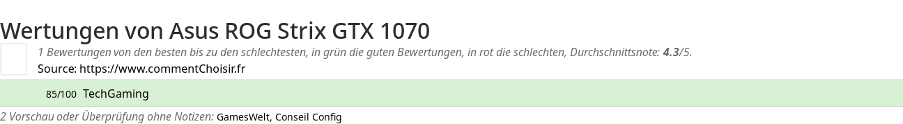 Ratings Asus ROG Strix GTX 1070